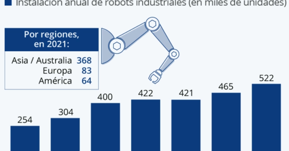 Los robots que quieren conquistar las fábricas